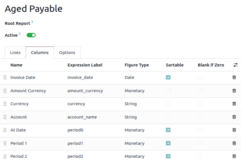 Colunas do relatório.