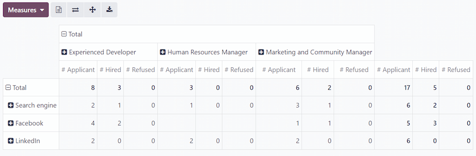 Os eixos foram invertidos no relatório de análise de origem, na exibição de tabela de pivô.