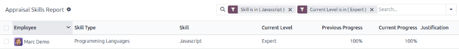 The employees with expert Javascript skills.