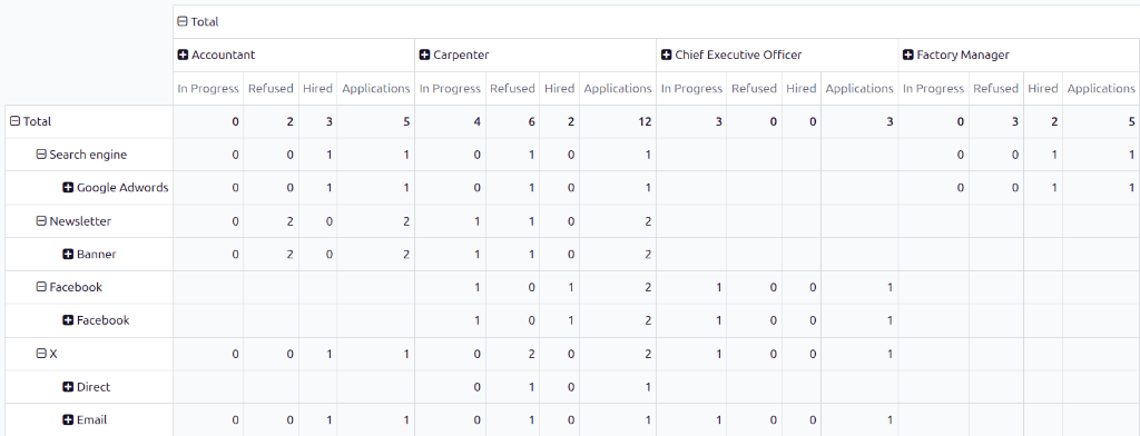 The source rows, expanded to also show the medium for each source.