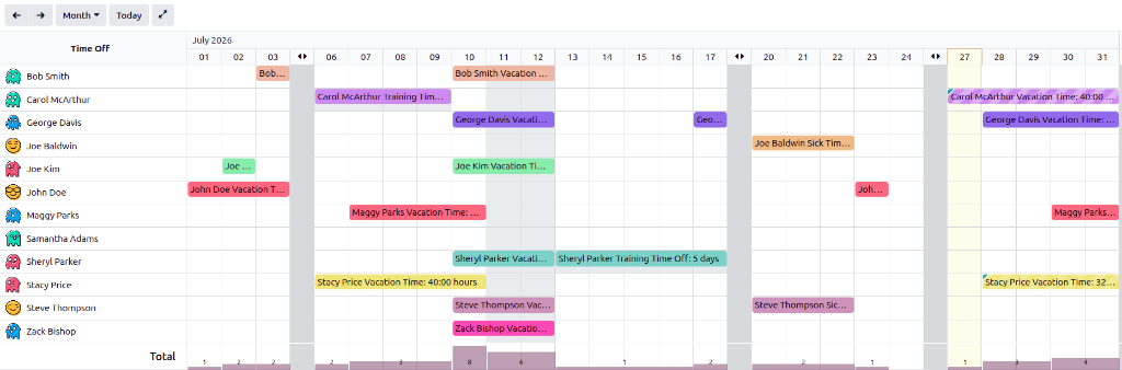 Overview of the user's team, with time off requests shown.