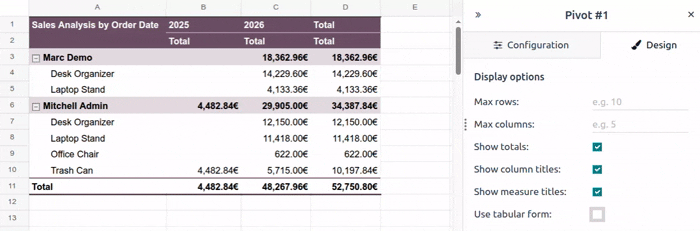 Pivot table in tabular vs compact form