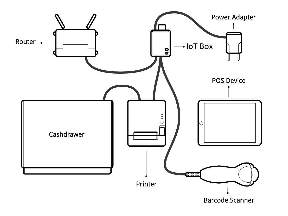 odoo barcode printer