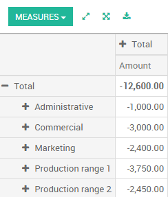 Chart Of Accounts For Marketing Company