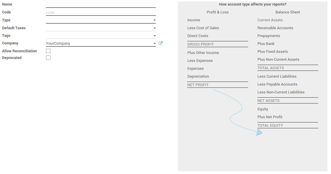 Chart Of Accounts Depreciation