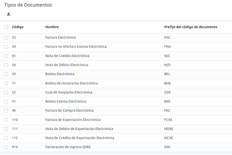 Lista de tipos de documentos fiscales para Chile.