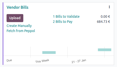 Obtener facturas desde Peppol
