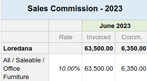 Extract of a sales commission report