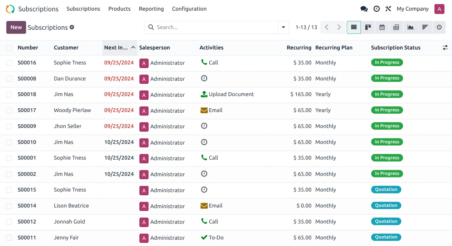 Benutzeroberfläche von Odoo Abonnements mit Umsatz-KPIs